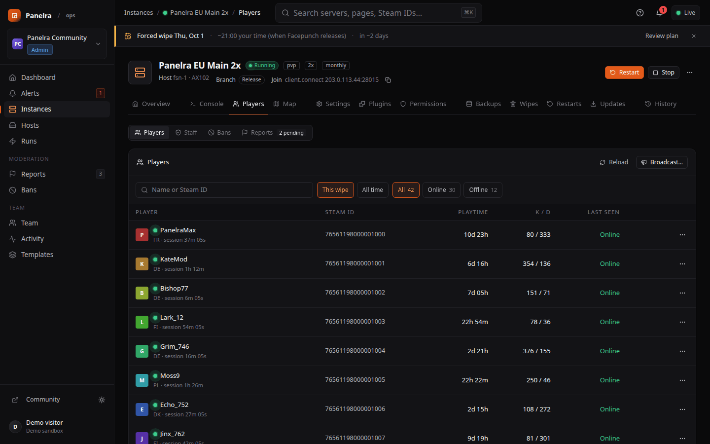 Players tab: everyone who joined this wipe, with playtime and moderation actions.